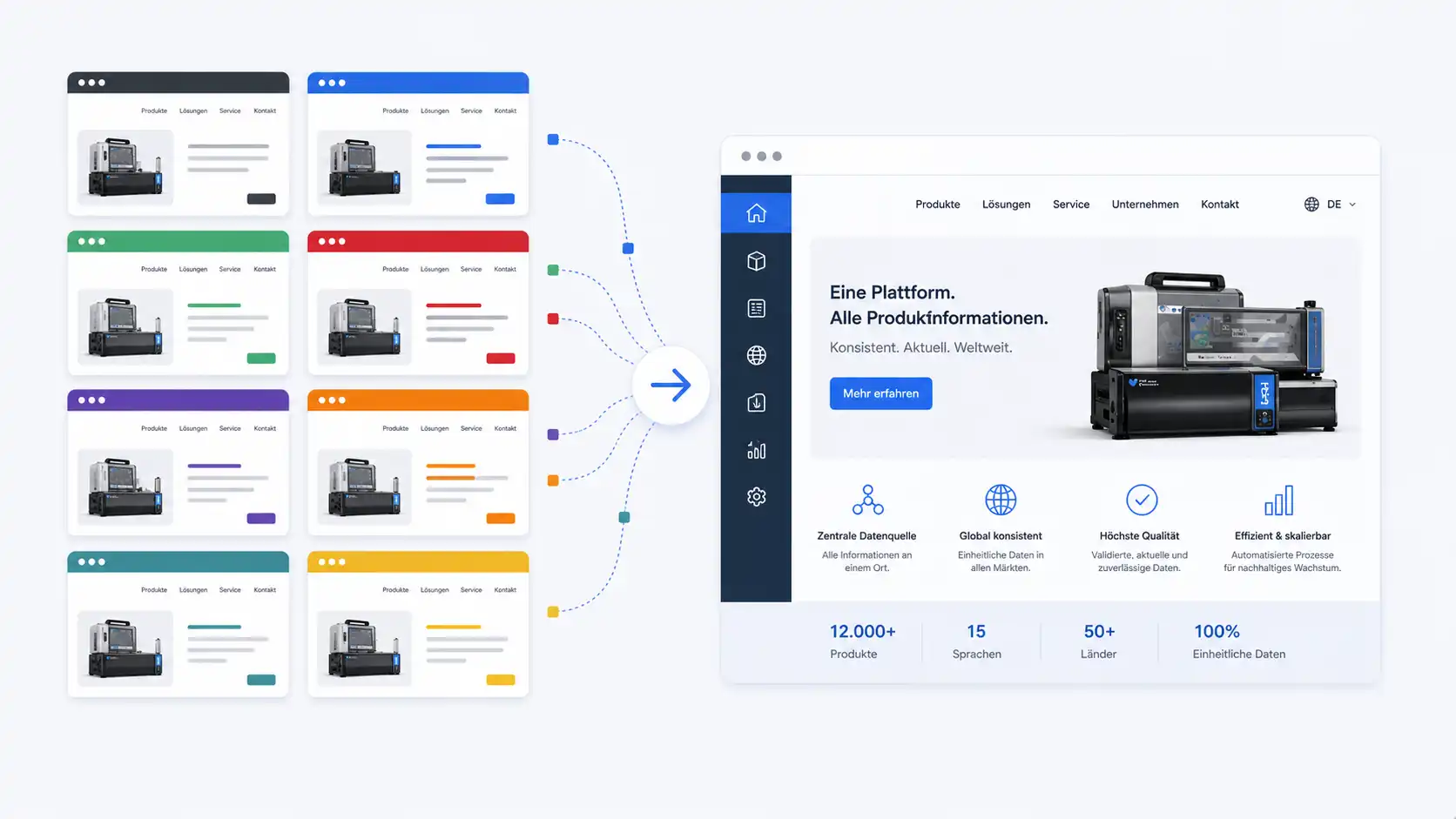 Von fragmentierter Weblandschaft zu integrierter Produktkommunikation – wie Bluhm Weber Group ihre digitale Basis modernisierte